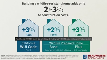 Fire Blog - Affordability